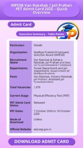 MPESB Van Rakshak / Jail Prahari PET Admit Card 2026 – Quick Overview