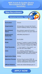 NER Scouts & Guides Quota Recruitment 2026 – Quick Summary