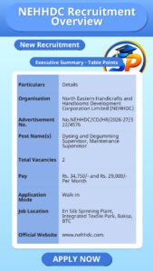NEHHDC Recruitment Overview