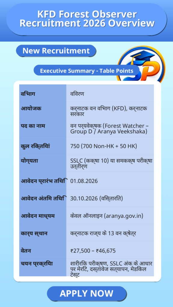 KFD Forest Observer Recruitment 2026 Overview
