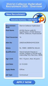 District Collector Hyderabad Recruitment 2026 – Overview