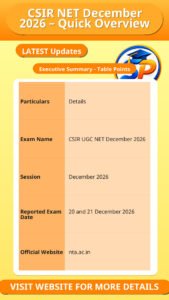 CSIR NET December 2026 – Quick Overview