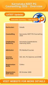 Karnataka NEET PG Counselling 2026 – Overview