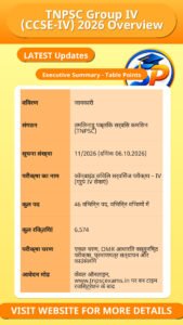 TNPSC Group IV (CCSE-IV) 2026 Overview