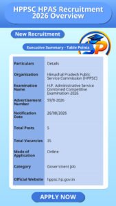 HPPSC HPAS Recruitment 2026 Overview
