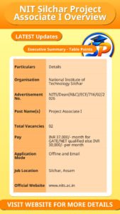 NIT Silchar Project Associate I Overview