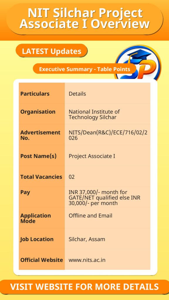 NIT Silchar Project Associate I Overview