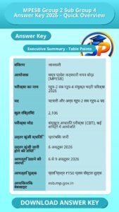 MPESB Group 2 Sub Group 4 Answer Key 2026 – Quick Overview
