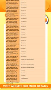 TNPSC Group IV (CCSE-IV) 2026 Overview Updated Post