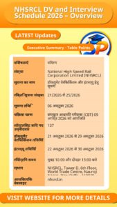 NHSRCL DV and Interview Schedule 2026 – Overview