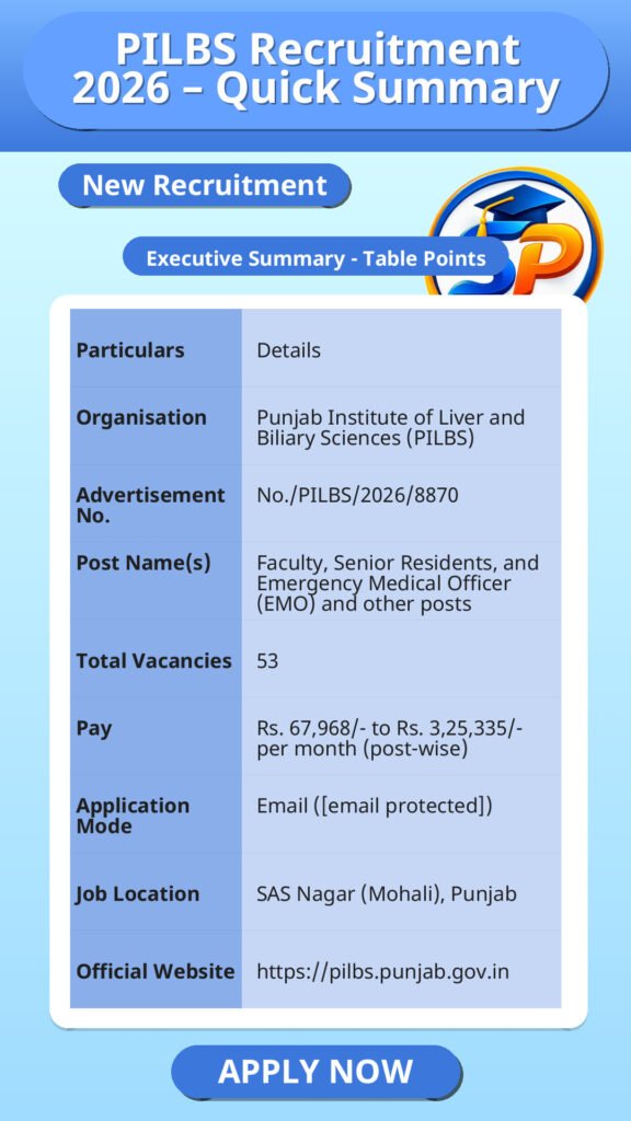 PILBS Recruitment 2026 – Quick Summary