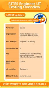 RITES Engineer UT Testing Overview