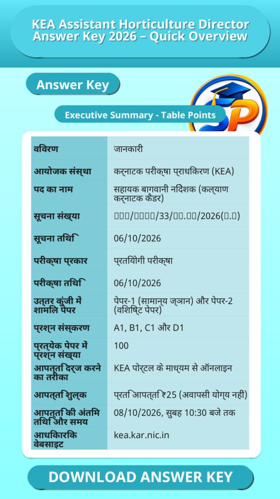 KEA Assistant Horticulture Director Answer Key 2026 – Quick Overview