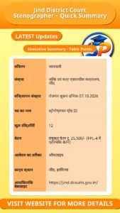 Jind District Court Stenographer – Quick Summary