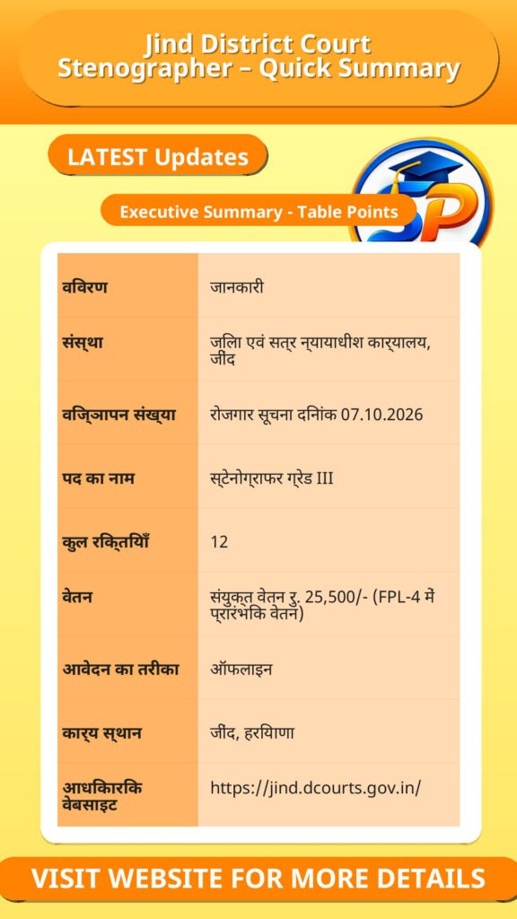 Jind District Court Stenographer – Quick Summary