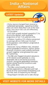 India – National Affairs