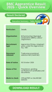 BMC Apprentice Result 2026 – Quick Overview