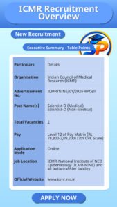 ICMR Recruitment Overview