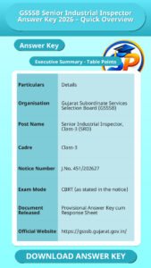 GSSSB Senior Industrial Inspector Answer Key 2026 – Quick Overview