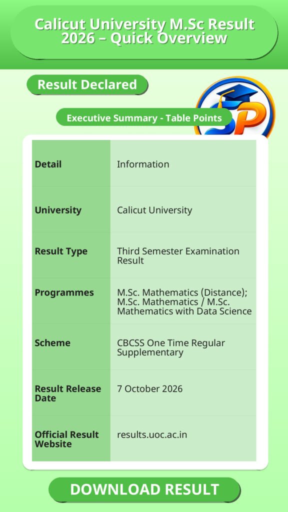 Calicut University M.Sc Result 2026 – Quick Overview