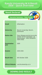 Ranchi University M.A Result 2026 – Quick Overview