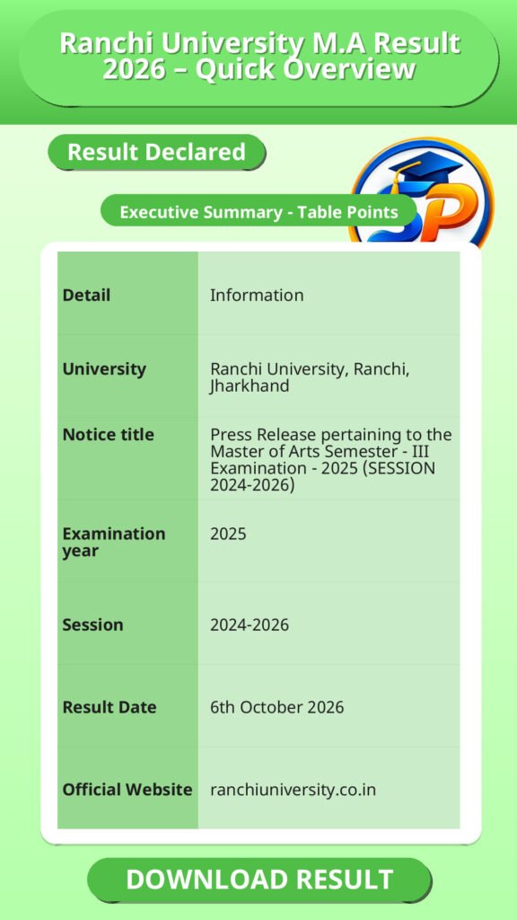 Ranchi University M.A Result 2026 – Quick Overview