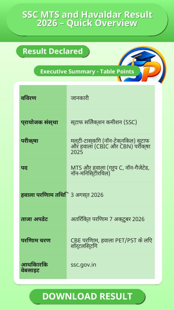SSC MTS and Havaldar Result 2026 – Quick Overview