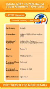 Odisha NEET UG 2026 Round 3 Seat Allotment – Overview