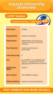 Gujarat University Overview