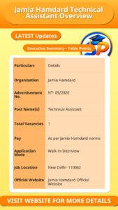 Jamia Hamdard Technical Assistant Overview