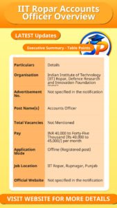 IIT Ropar Accounts Officer Overview