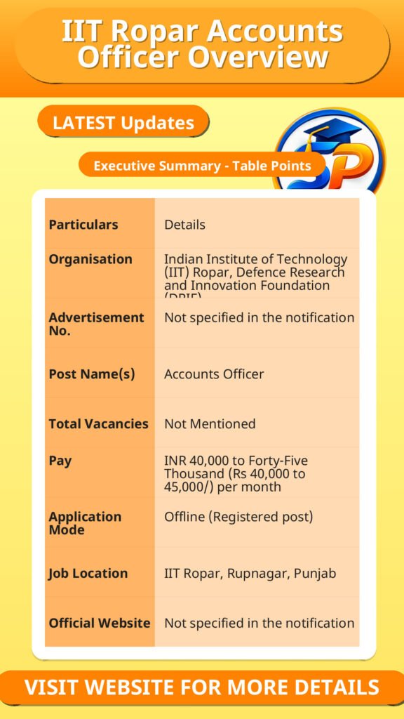 IIT Ropar Accounts Officer Overview