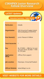 CSKHPKV Junior Research Fellow Overview