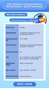 ESIC Medical College Kolkata Recruitment – Quick Summary