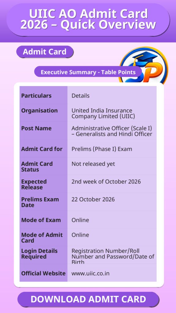 UIIC AO Admit Card 2026 – Quick Overview