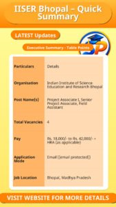 IISER Bhopal – Quick Summary