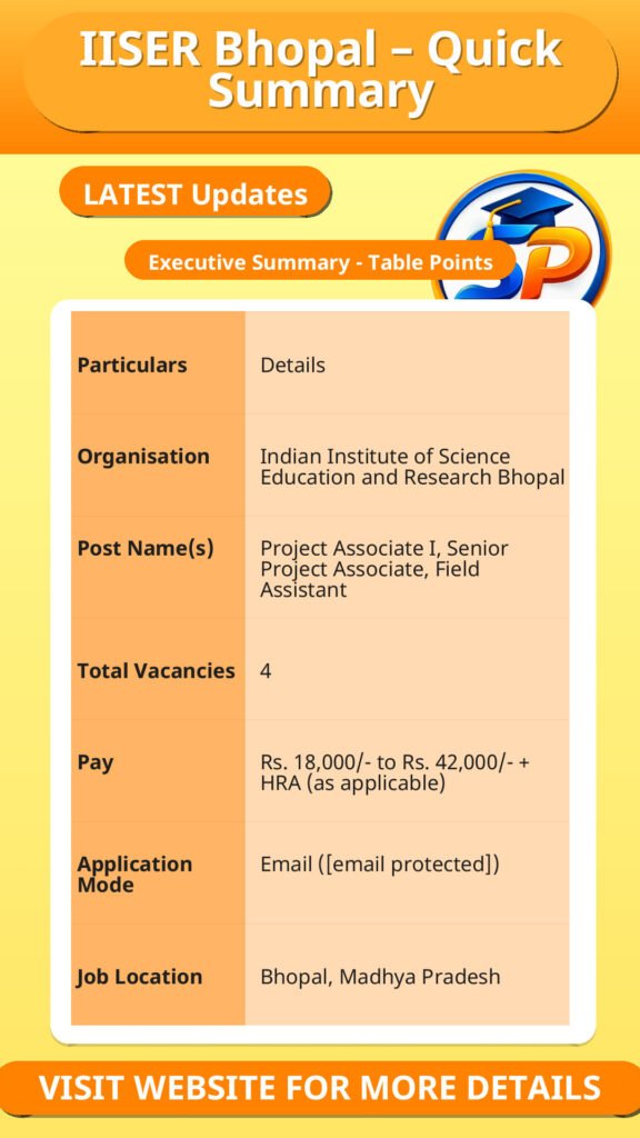 IISER Bhopal – Quick Summary