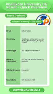 Khallikote University UG Result – Quick Overview