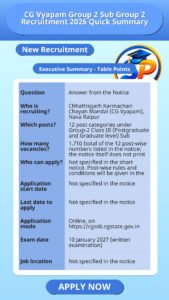 CG Vyapam Group 2 Sub Group 2 Recruitment 2026 Quick Summary
