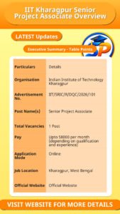 IIT Kharagpur Senior Project Associate Overview