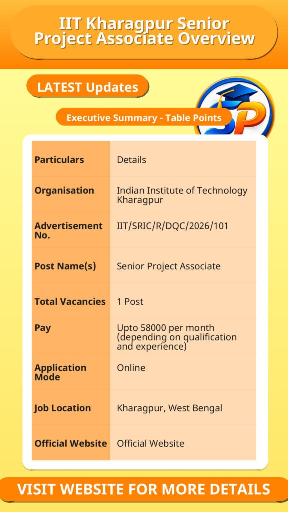 IIT Kharagpur Senior Project Associate Overview
