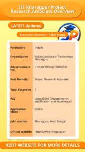 IIT Kharagpur Project Research Associate Overview
