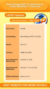 West Bengal NEET UG 2026 Round 3 Seat Allotment – Overview