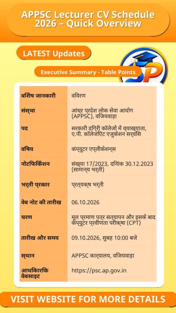 APPSC Lecturer CV Schedule 2026 – Quick Overview
