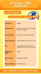 IIT Ropar TBIF Overview