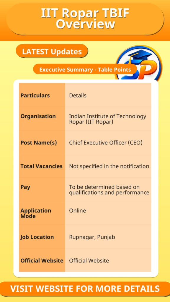 IIT Ropar TBIF Overview