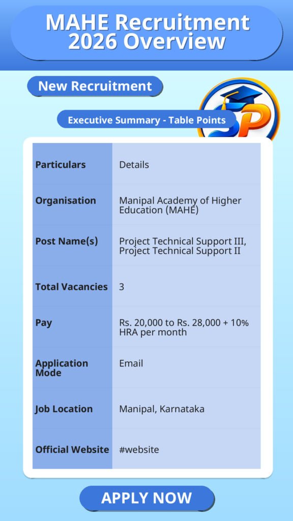 MAHE Recruitment 2026 Overview