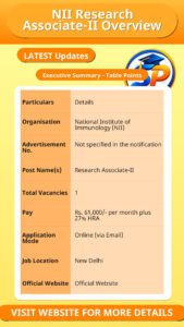 NII Research Associate-II Overview