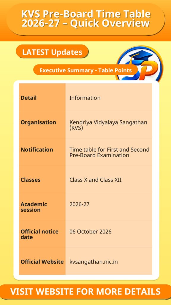 KVS Pre-Board Time Table 2026-27 – Quick Overview