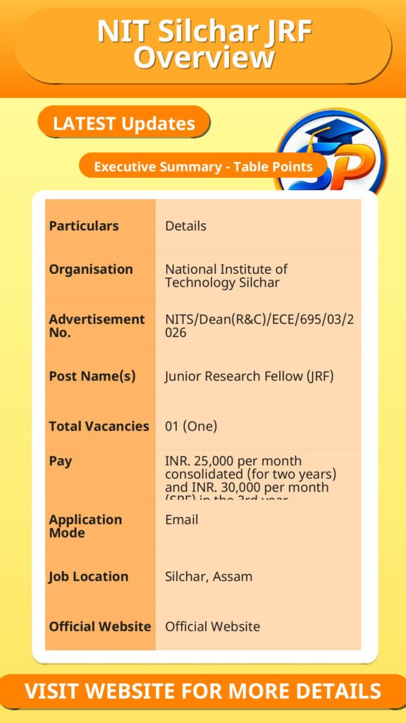 NIT Silchar JRF Overview